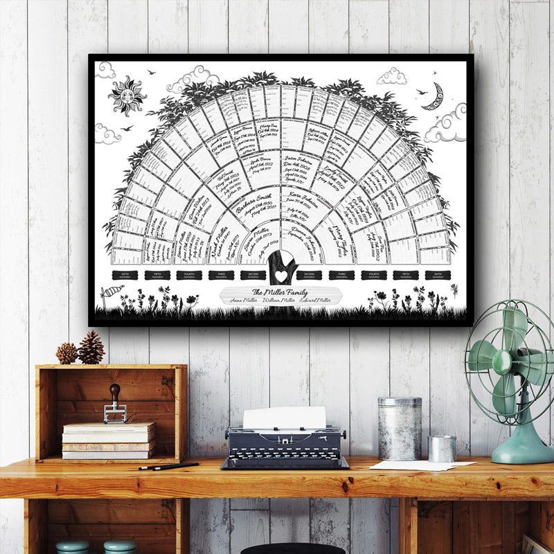 Genealoginio medžio paveikslas - fiksuokite savo giminės šaknis