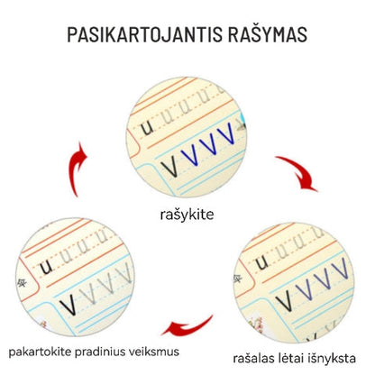Pakartotinio rašymo ir išnykstančio rašalo ciklo iliustracija