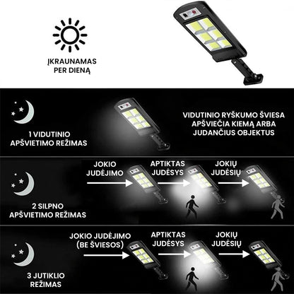 LED šviestuvas su saulės baterija – detalė stambiu planu
