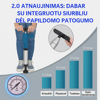 Patobulintas Turbo oro slėgio stūmoklis 2,0™ | Išvalo visus drenažo užsikimšimus!