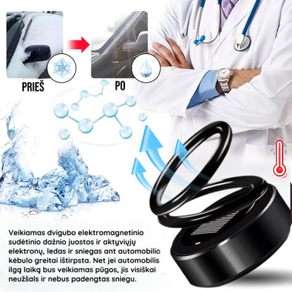 Kinetinis automobilio stiklo šildytuvas – naudojimo prieš ir po schema