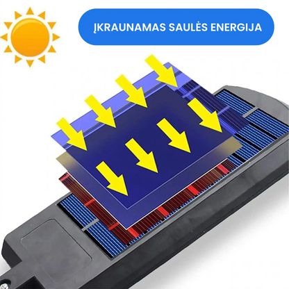 LED šviestuvas su saulės baterija – priekinė pusė