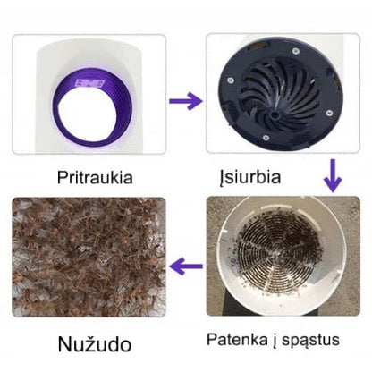 Keturių žingsnių uodų pritraukimo, įsiurbimo ir surinkimo schema